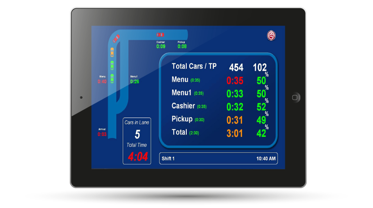 Summit Pure Timing System Display