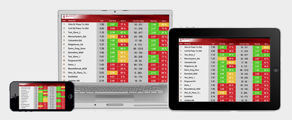 Summit Remote Reporting